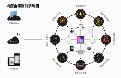 鴻雁智能科技再創佳績 榮獲省級高新技術企業研究開發中心稱號
